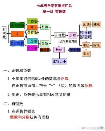 初中数学7-9年级考点重点精讲汇总！（上）尤其对于广大中下等数学成绩的同学来说