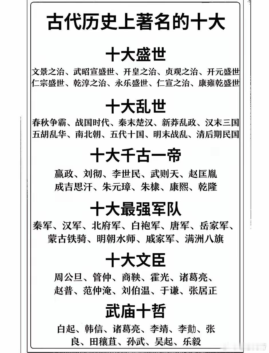 古代历史上著名的十大。其中十大武将：姜子牙、孙武、吴起、韩信、卫青、霍去病、李靖