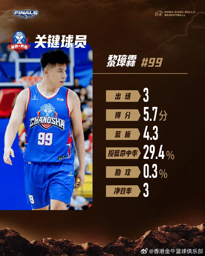 NBL香港金牛社媒发布总决赛对手分析: 我们必须打出自己节奏