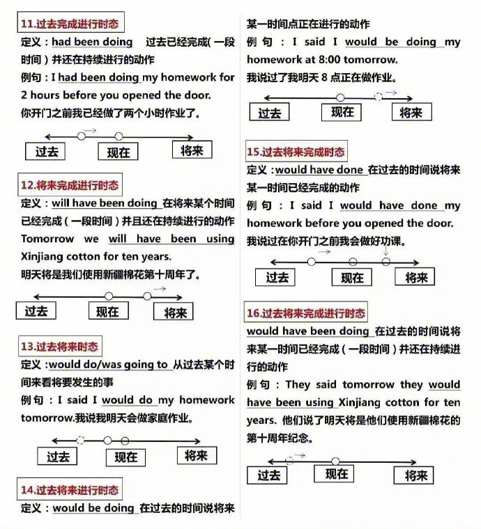 终于有人把英语体系给说清楚了