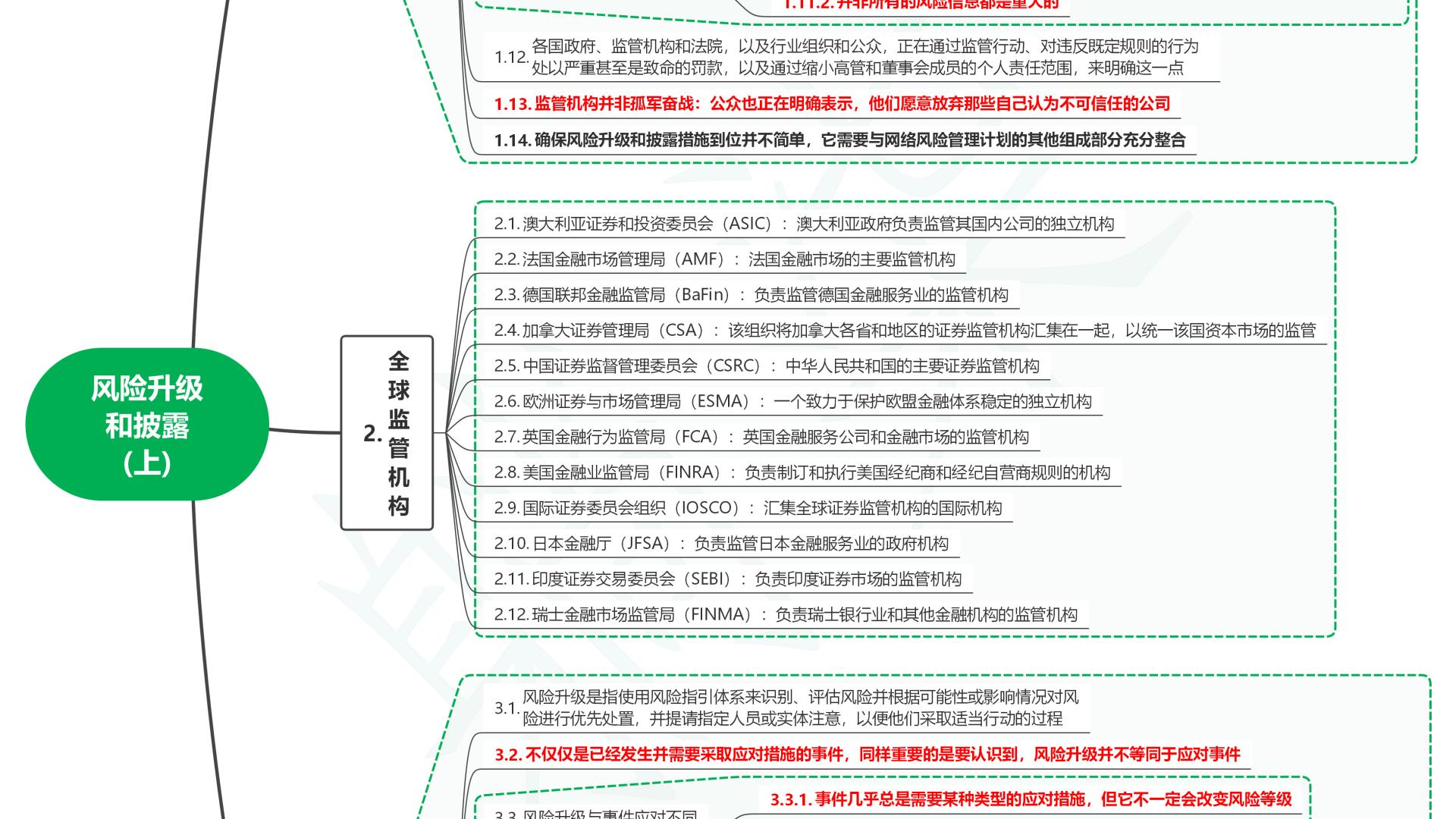 数字时代网络风险管理：风险升级与披露策略全解析（上）