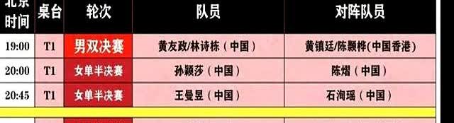 瑞典人估计都看傻了。好好的一个国际大满贯，硬生生被我们打成了队内选拔赛。女单