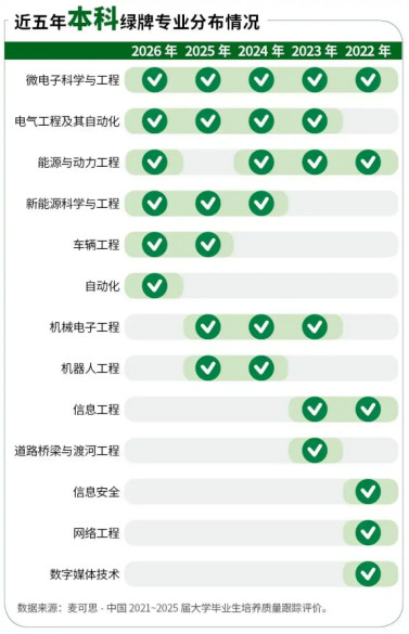 2026年高考志愿填报火热开启，专业的就业前景、行业含金量成为考生和家长择校选专