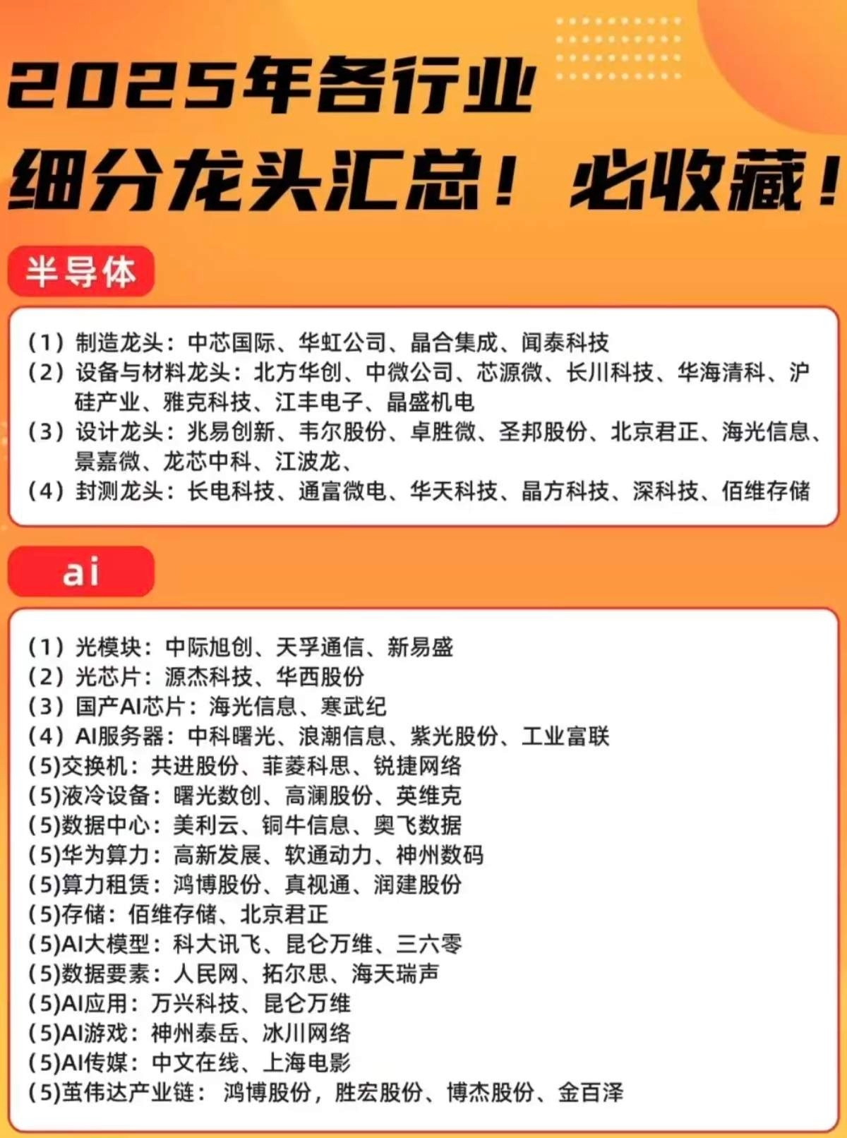 25年各行业细分龙头汇总！必收藏！热门板块，细分龙头！买股票，就要买龙头，强者