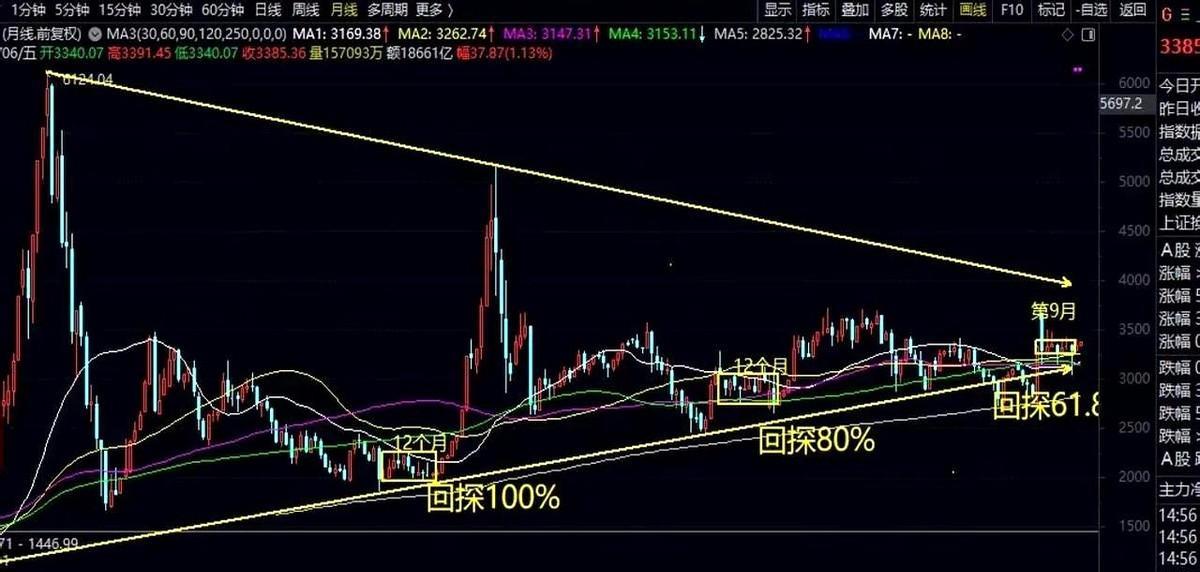 大家还记得924之前最低净空单是多少吗？我好像记得最低净空单是6.6万手，那么