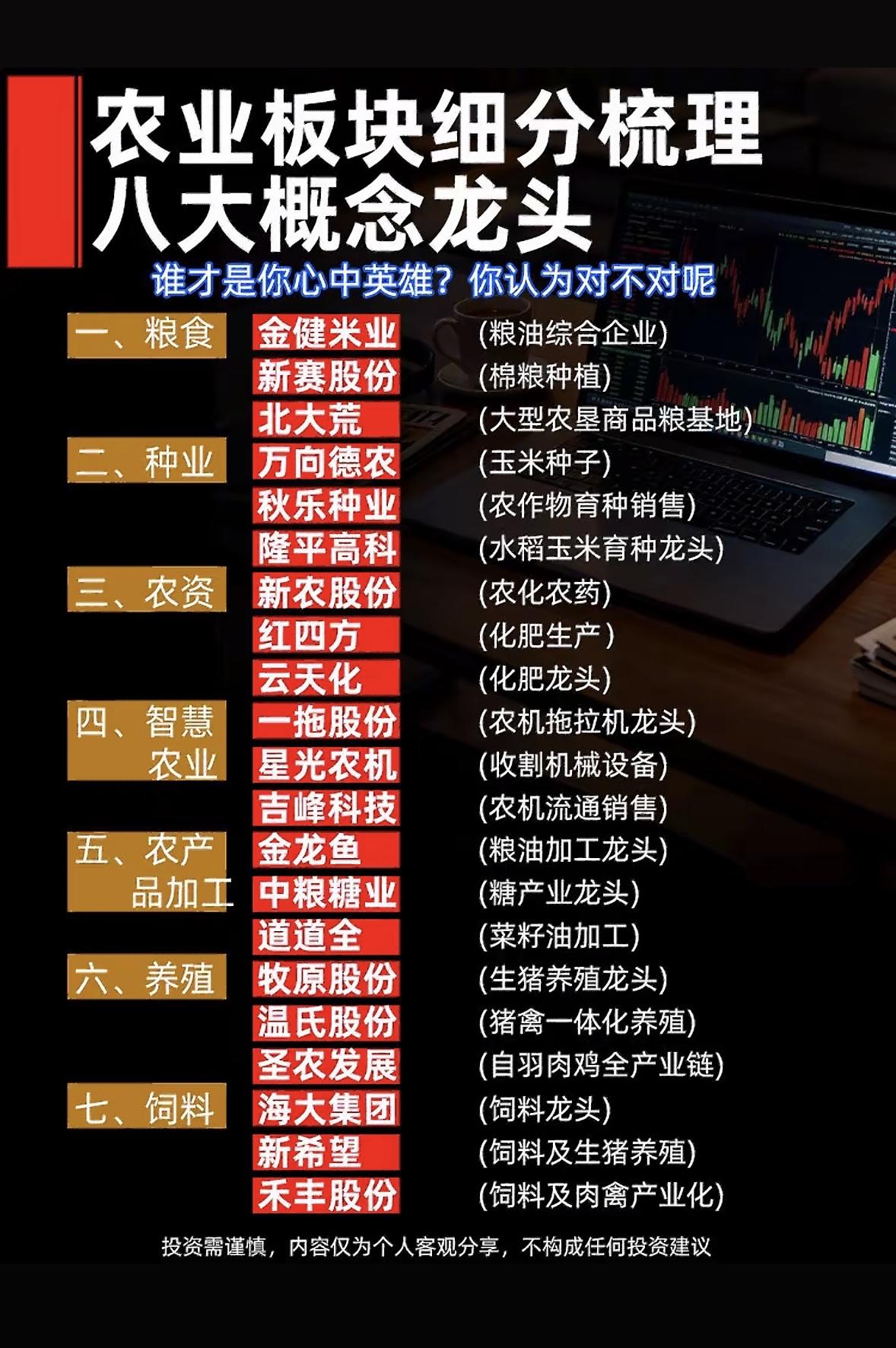 农业板块八大龙头公司一览。来看看农业板块八大龙头公司。种业板块有隆平高科，是