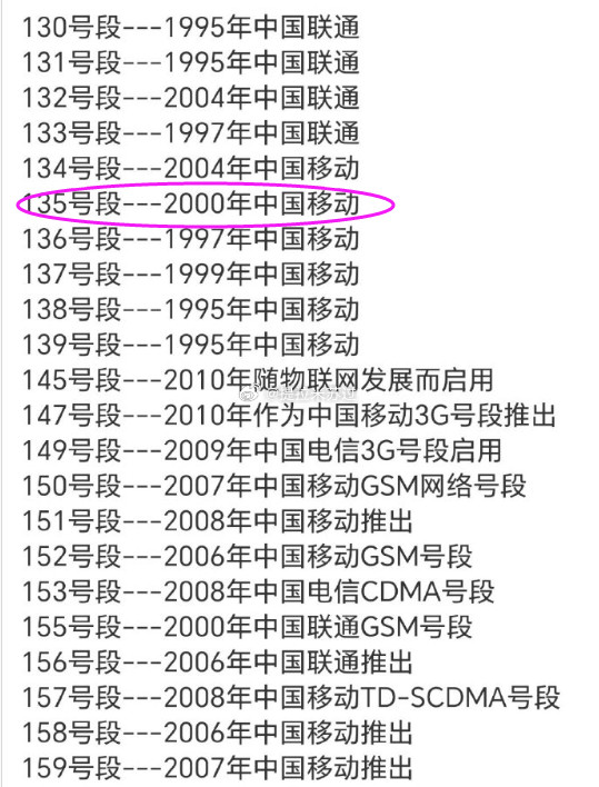 我135的。。一晃25年了。差不多退役回来时候买的。