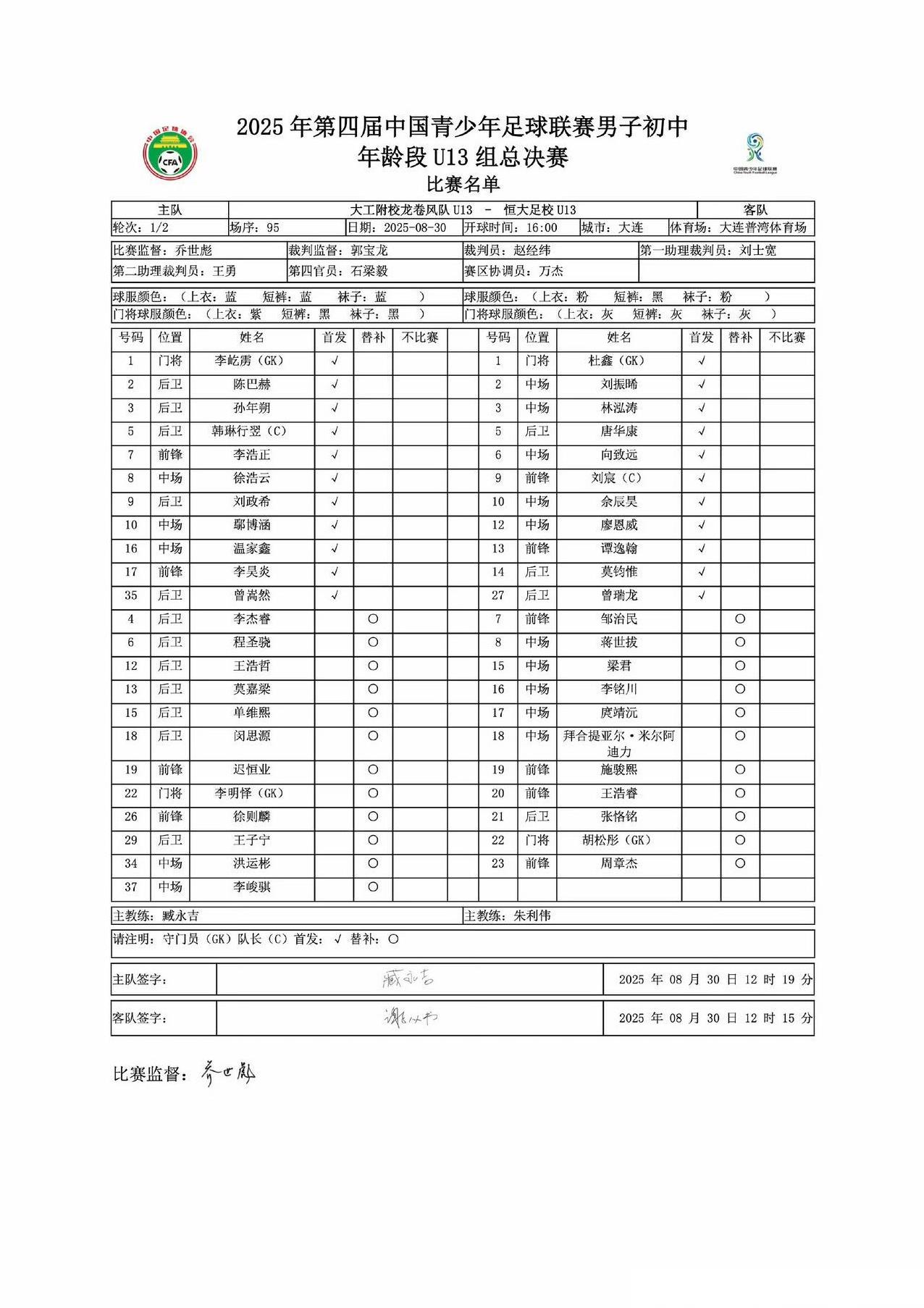 第四届中青赛U13半决赛第二回合，大连大工附校龙卷风U13带着4:2的优势回到主