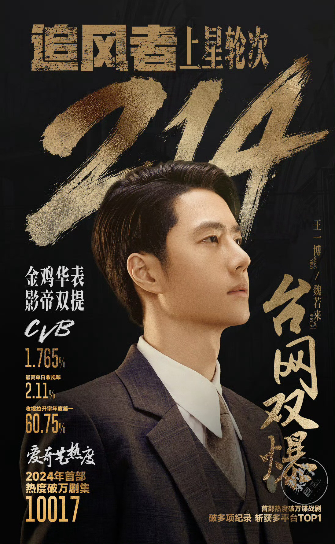 王一博飞天奖无论谁提起魏若来的成长之路都会动容两年多的时间就上星214轮是因为