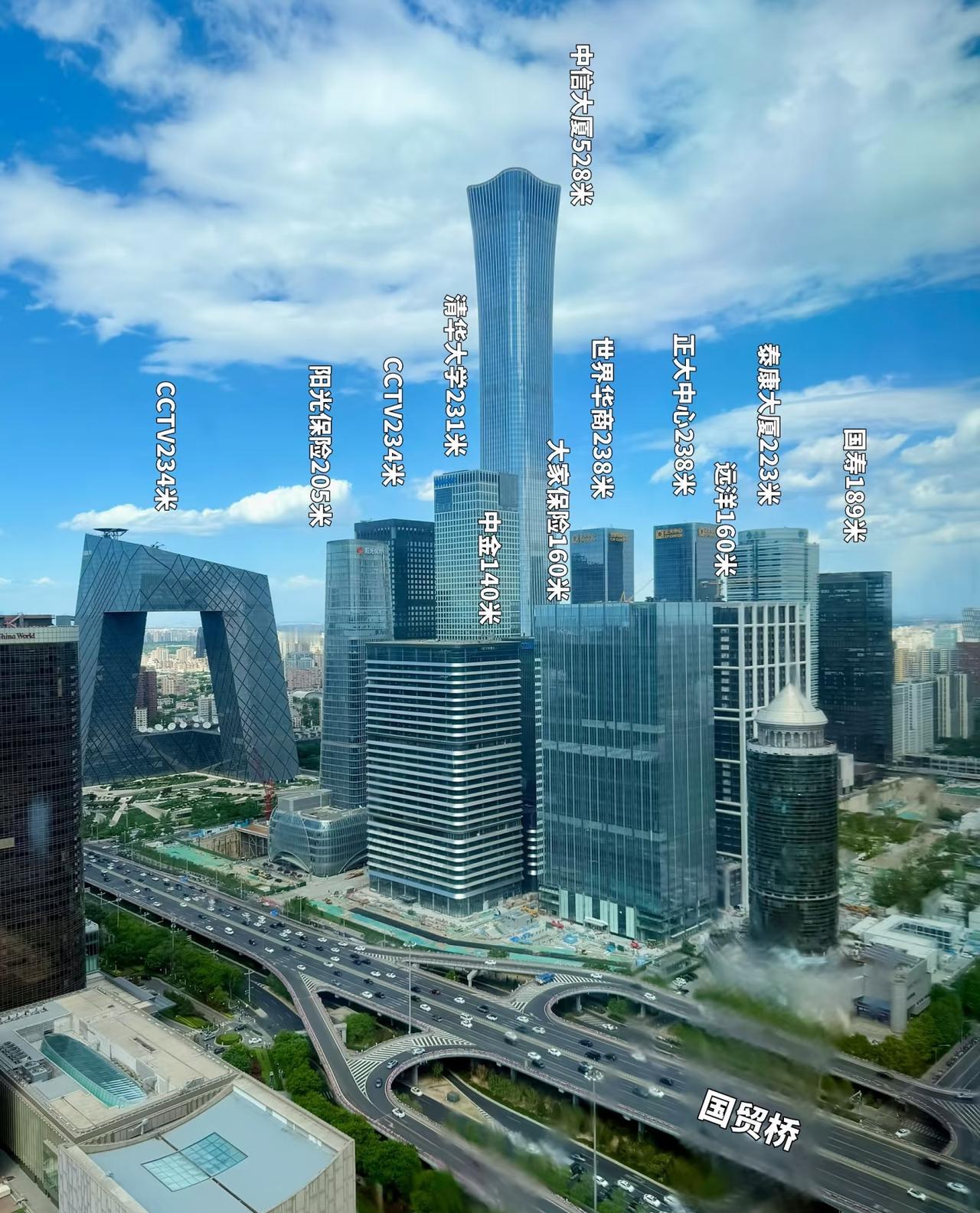 北京CBD基本定型，有点丑[捂脸哭]