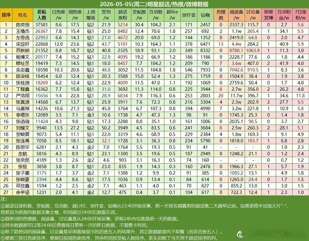 早🌞