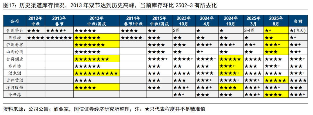 政策+批价双催化! 白酒底部信号已现, 空间几何?