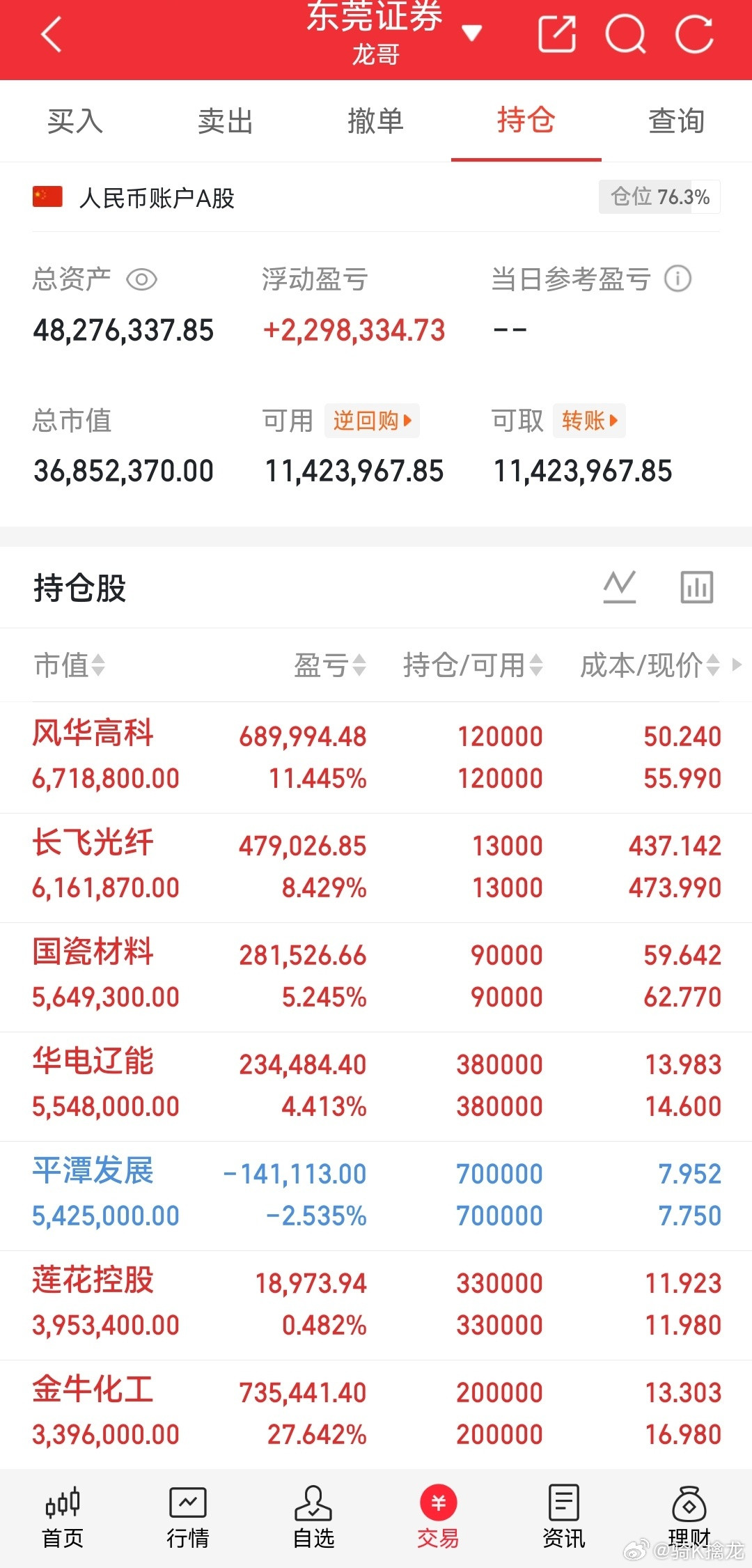 龙哥我的记录来了！今日持仓：国瓷材料持有长飞光纤持有平潭发展持有风华高科