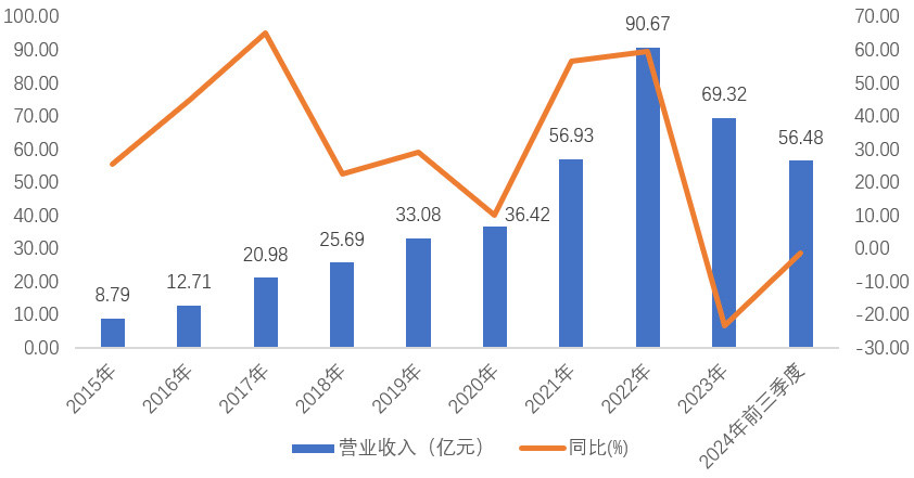 鹏辉能源: 逆势持续加码储能是打算一条道走到黑?