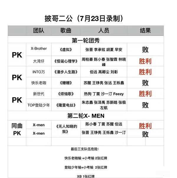 披荆斩棘5二公，快乐老咖危险‼️最新的披哥消息来了，哥几个就是那个快乐老咖二公