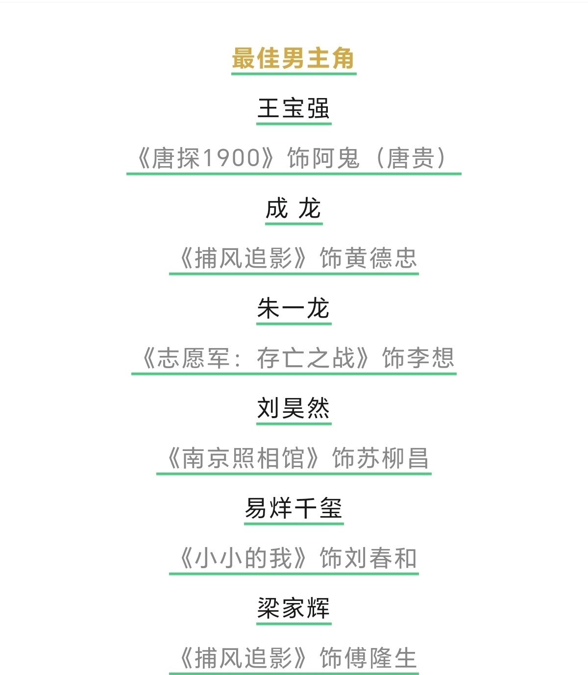 你们看好谁拿奖？百花奖预测