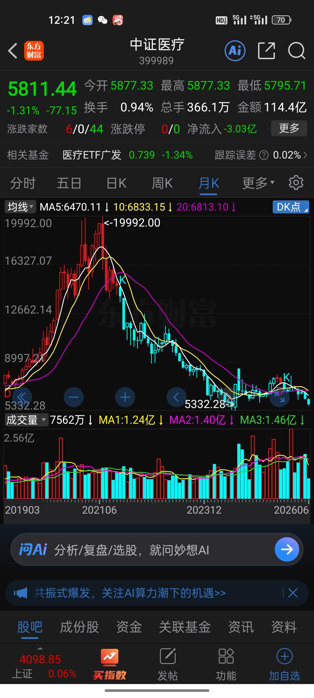 9000亿资金大挪移！医药股被高位捧进核心指数，如今跌成狗却被一脚踢出，这操作看