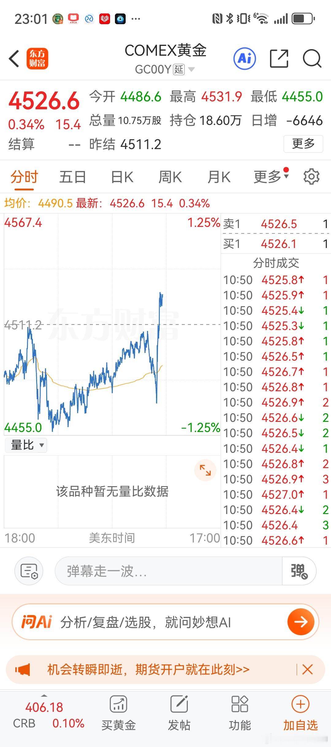COMEX黄金夜盘走势分析结合盘面分时与价格数据，本次美盘夜盘黄金呈现探底回升、