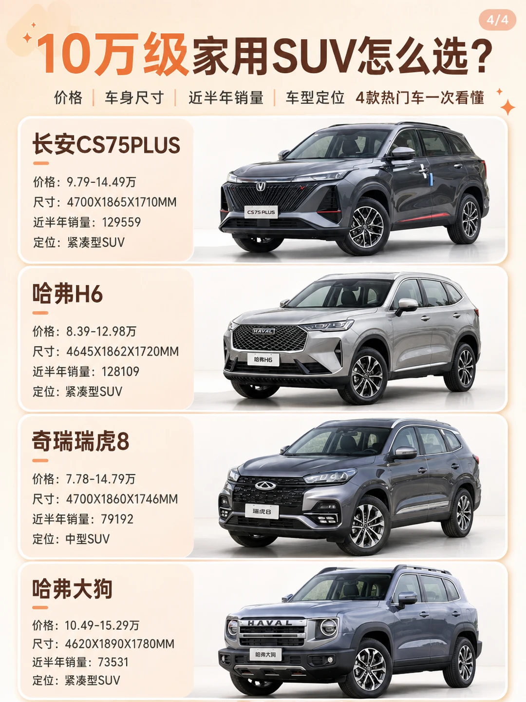 10万级家用SUV横向对比🔥