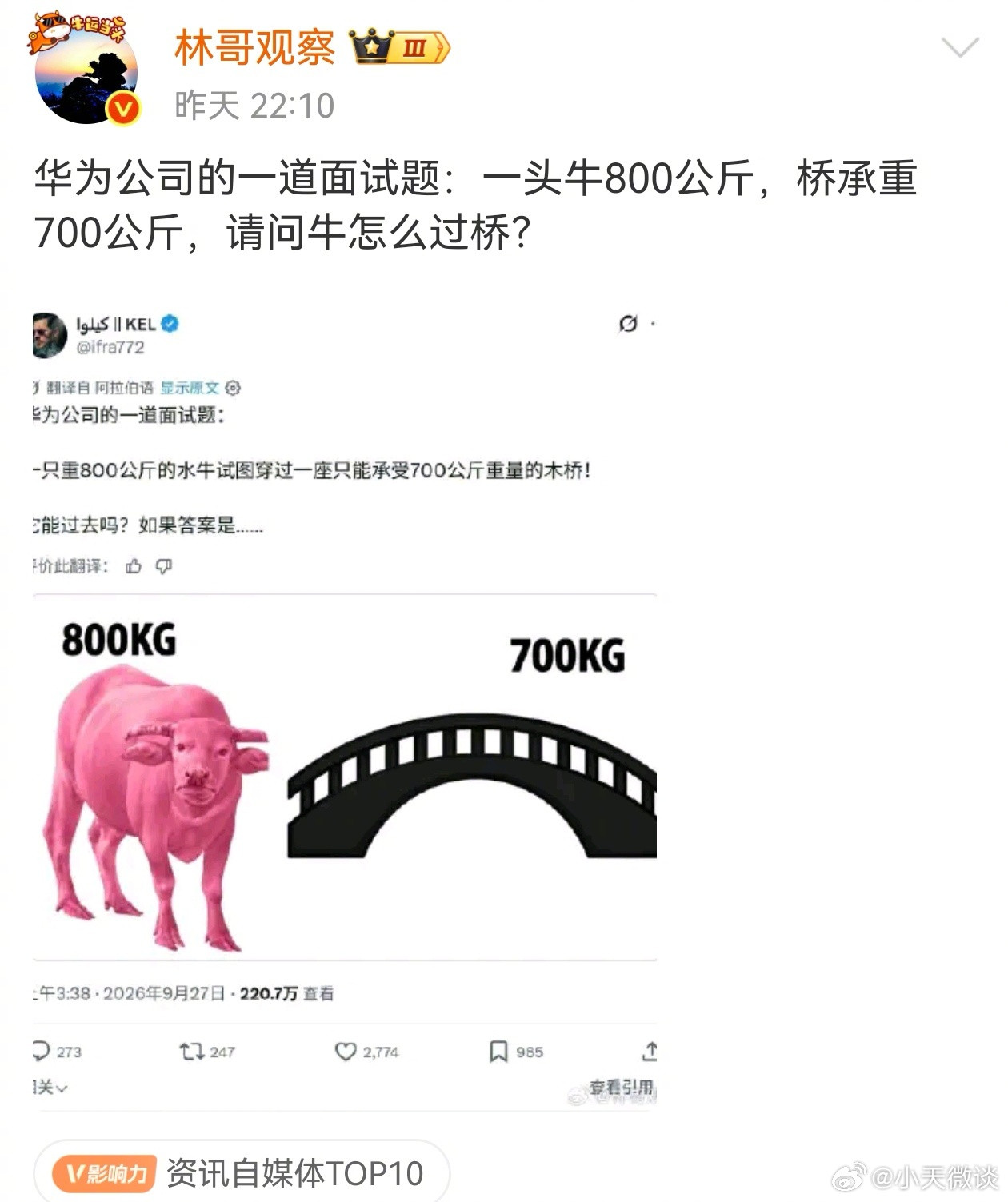 有什么好办法吗？​​​