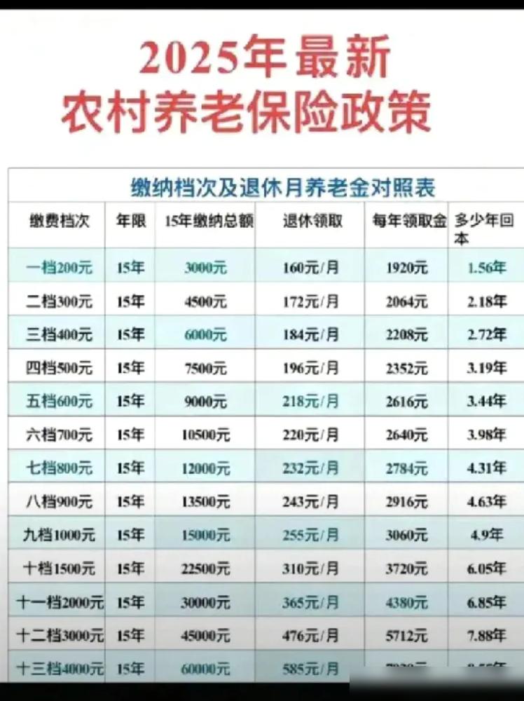 农村养老保险新规出炉，缴费档次更多选择，退休后每月能领的钱也涨了！现在共有12个