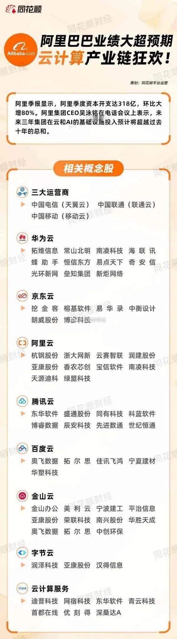 转：阶跃星辰智能终端Agent落地，核心概念股一览！仅供参考不作为投资建议