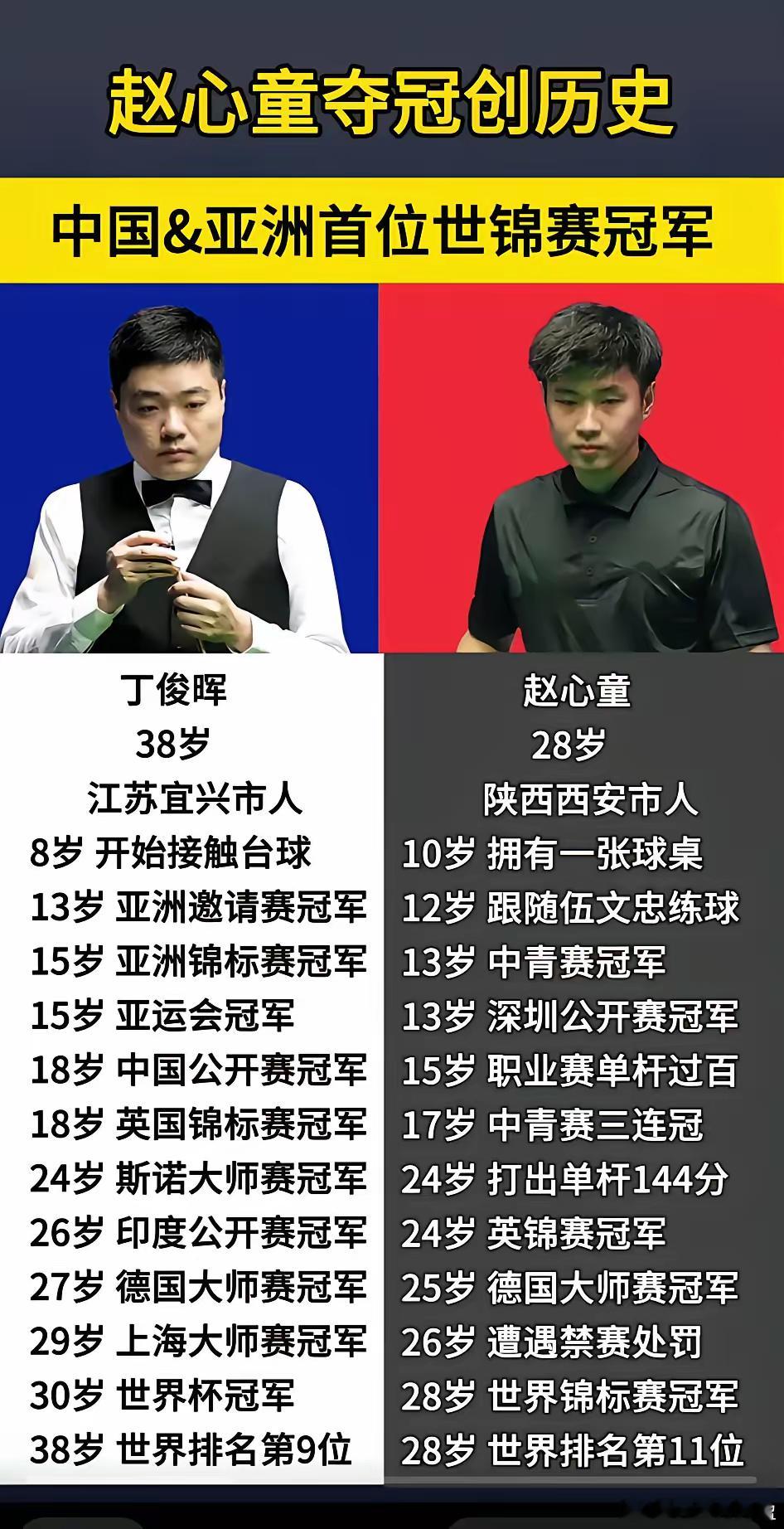 赵心童了不起啊[赞][赞][赞][赞]​​​