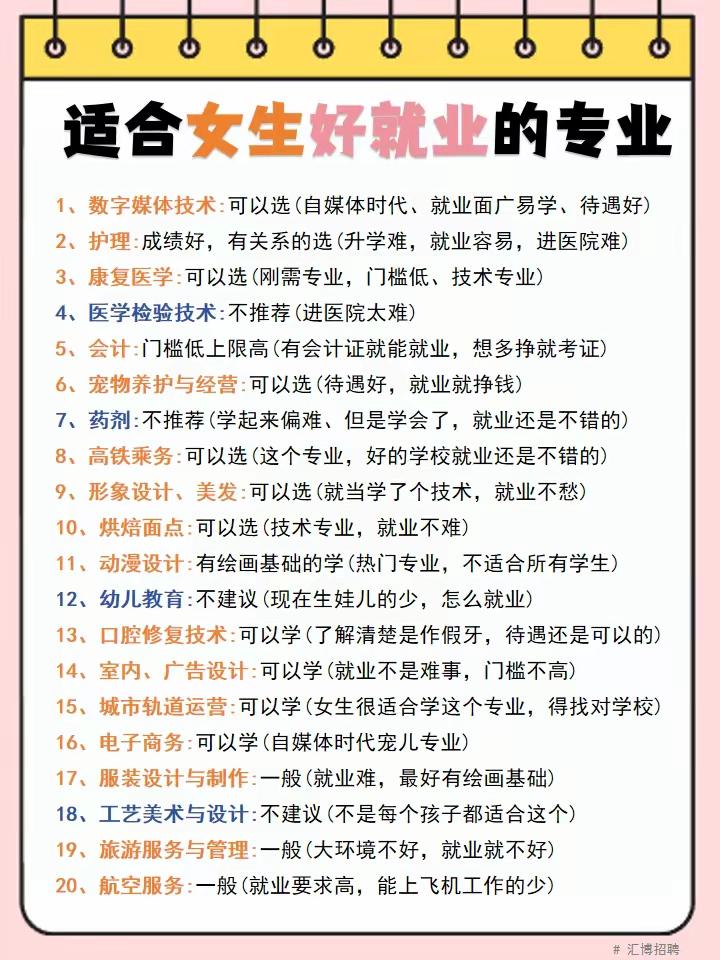 高考结束后志愿填报成为考生的必选那么志愿填报该怎样选择呢？志愿填报首先要选