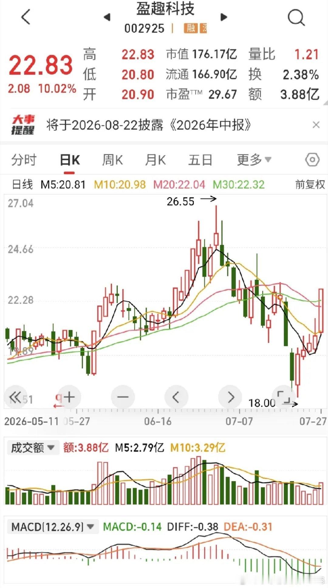 跳空高开高走的股票才是真正的强势股。一，盈趣科技：中报业绩预增，兼具脑机接口和电