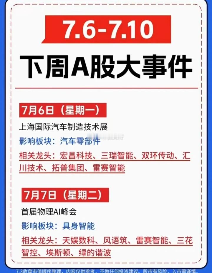 7.6-7.10下周A股大事件7月6日（星期一）活动：上海国际汽车制