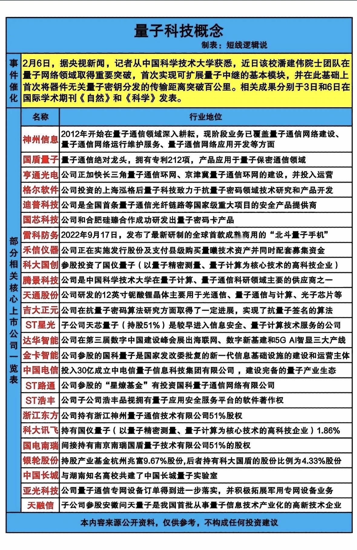 量子科技概念股深度解析，带你走进未来科技！中国科大实现量子中继突破，产业链公