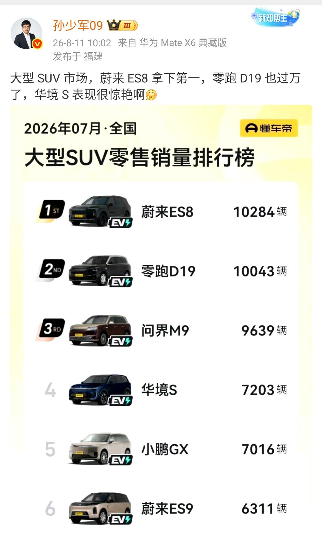 孙少军：大型SUV市场，蔚来ES8拿下第一，零跑D19也过万了，华境
