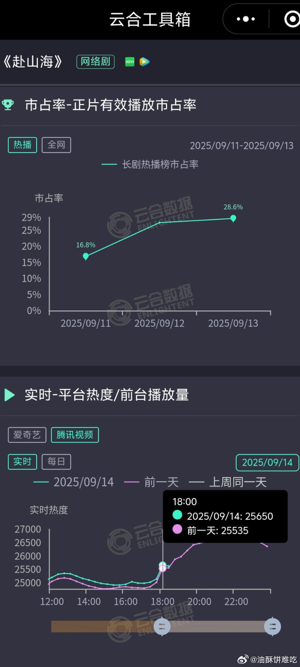 刚刚更新就开始坠机，这是周末吗​​​