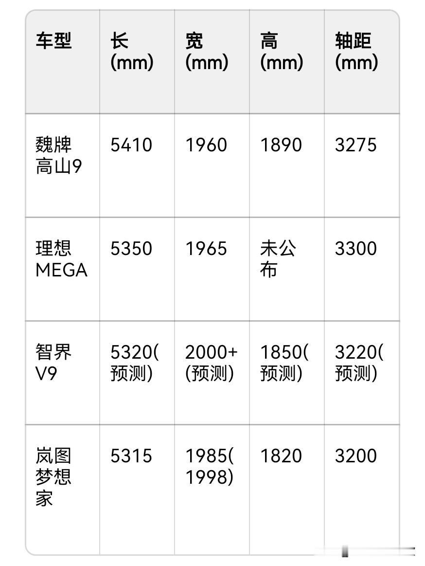 大型MPV腾势D9L的竞品来了:智界V9，车长超过5米3，轴距超过3米2，车高