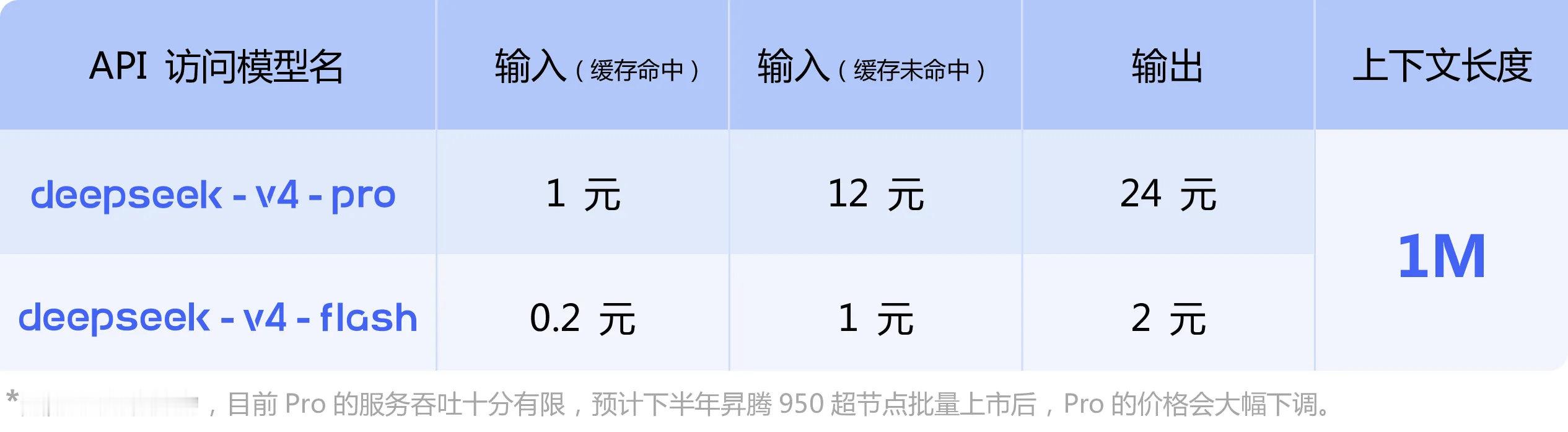 DeepSeekV4发布DeepSeek明确与华为昇腾合作了图二是昇腾CANN