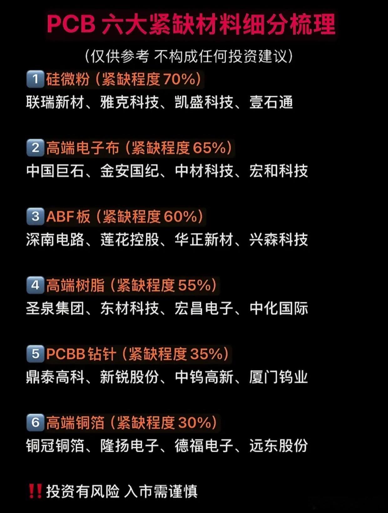 PCB产业链六大紧缺材料全梳理！硅微粉紧缺度70%，细分龙头一次整理齐全AI算力