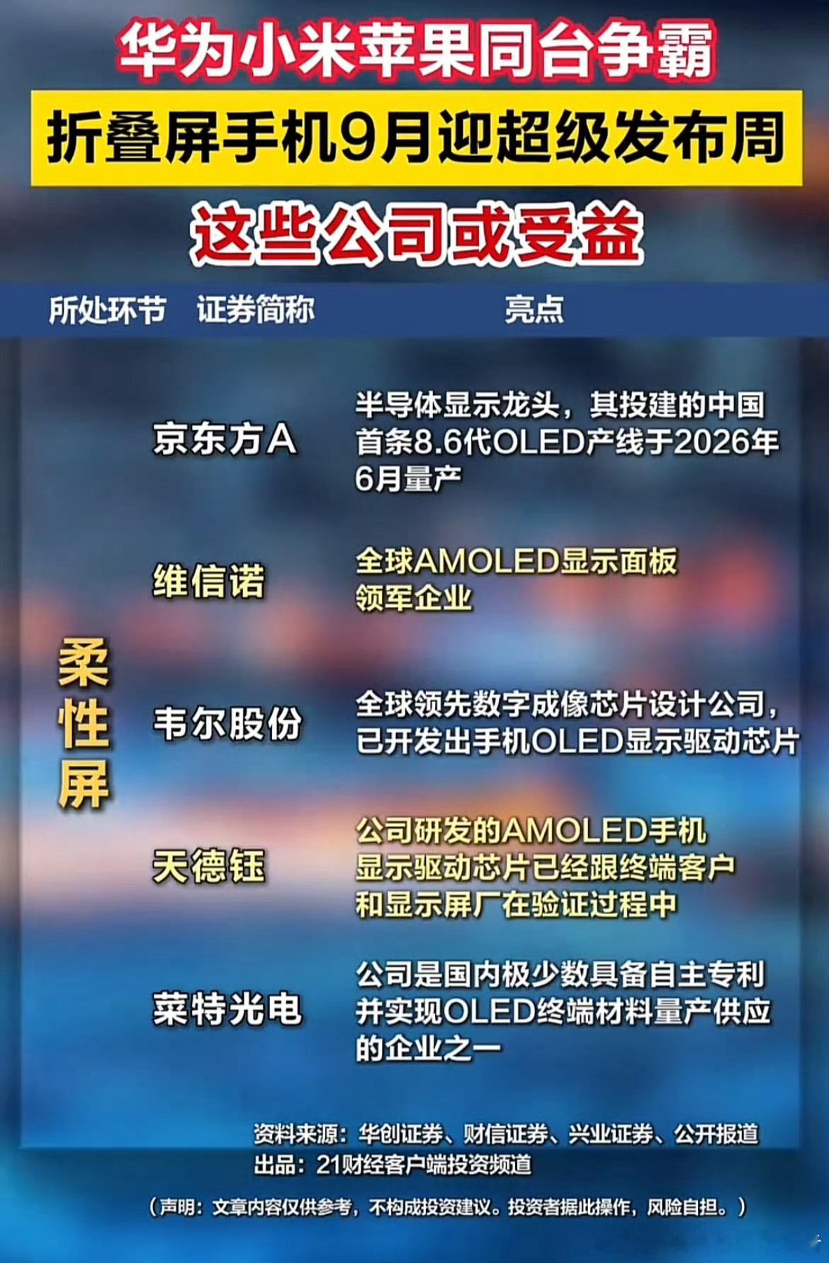 苹果华为小米同台争霸9月份的手机市场相当精彩，小米18Fold、华为Mate