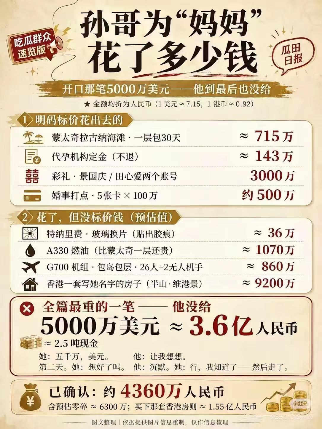 孙割，等了十年的白月光，到手后，突然想玩“仅退款”，确实非常不地道！开头，孙