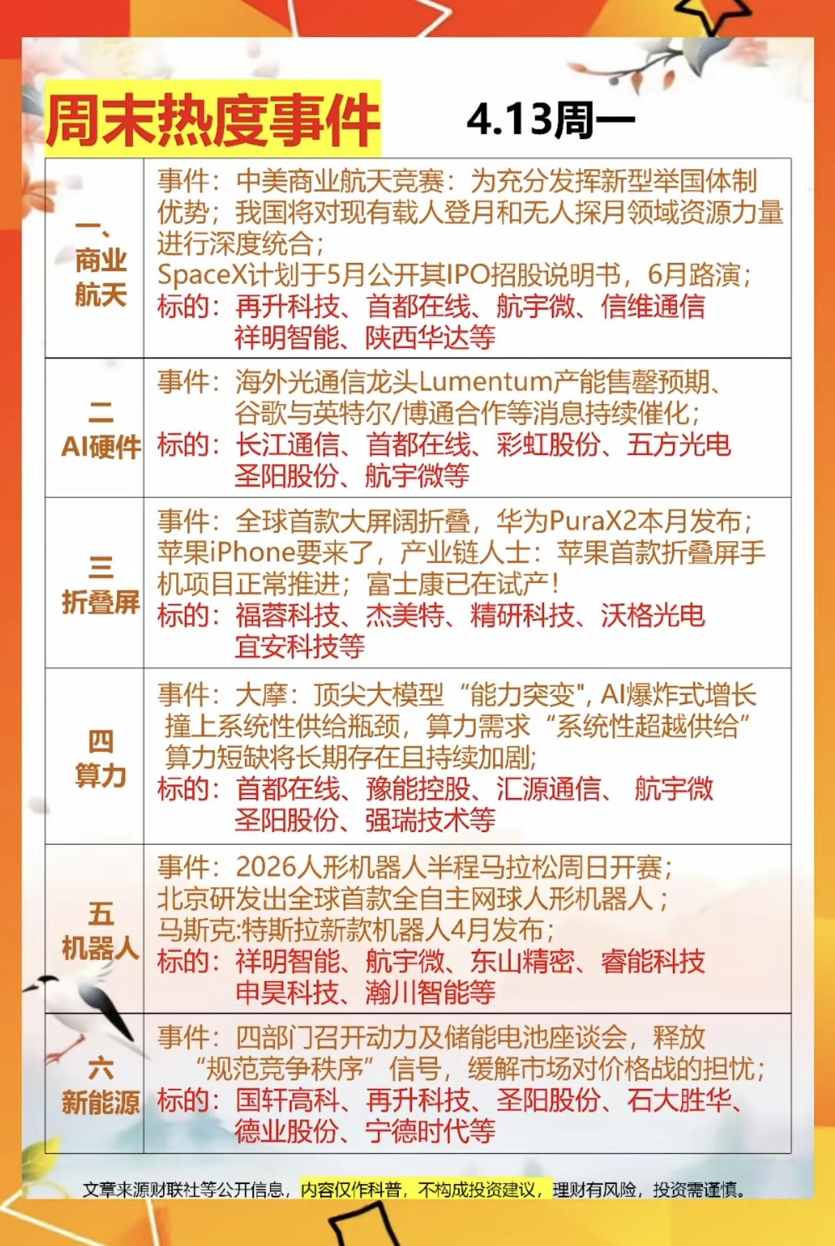 4.13周一周末热度事件发酵！1.商业航天2.人工智能AI硬件3.折