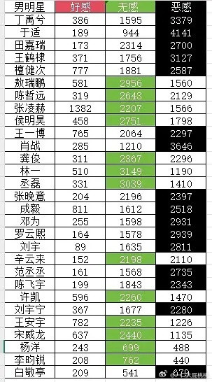 在郫县待遇不好饿感多没啥，无感才是最可怕​​​