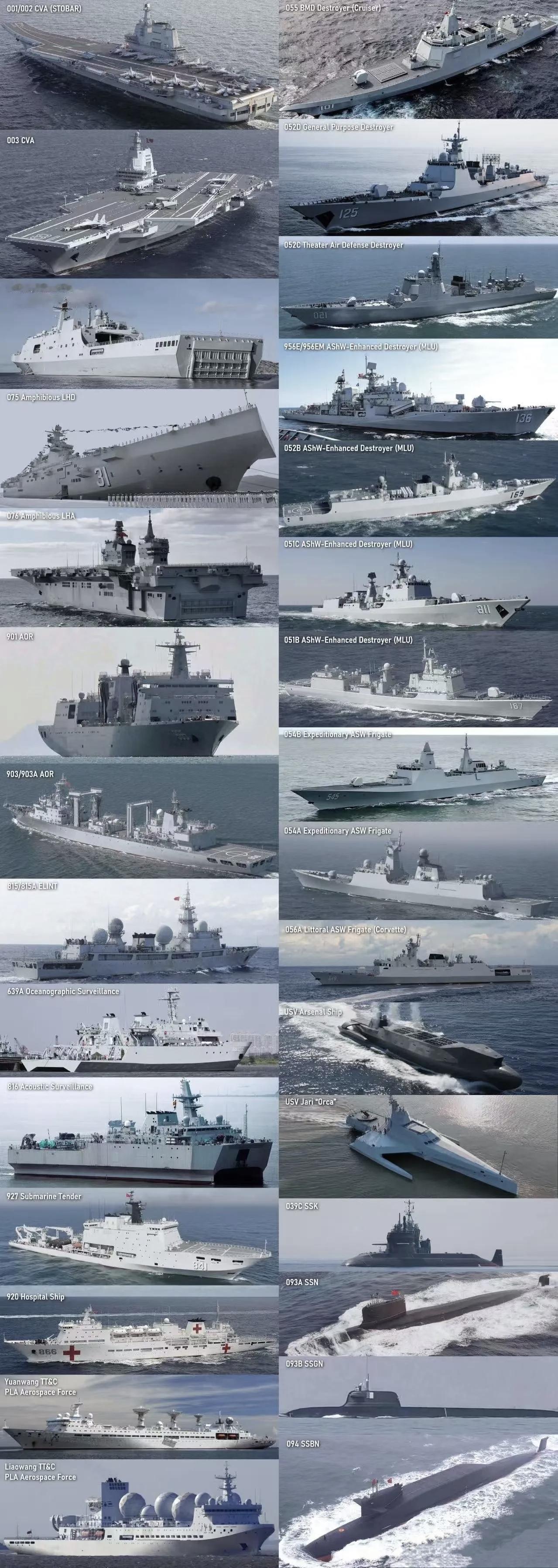 中国海军到底有多强大？举一个例子就可以直观感受出来！中国海军现役所有型号的水