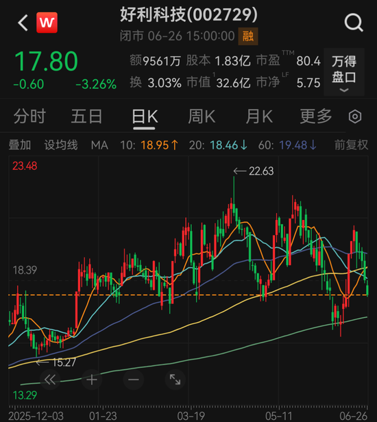 明起停牌! 002729, 筹划控制权变更