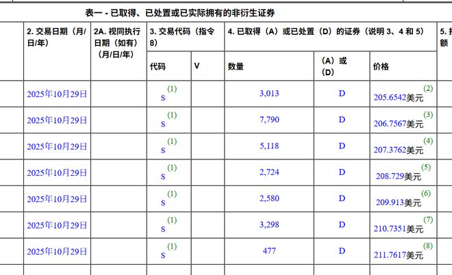 刚刚! 减持套现70亿!
