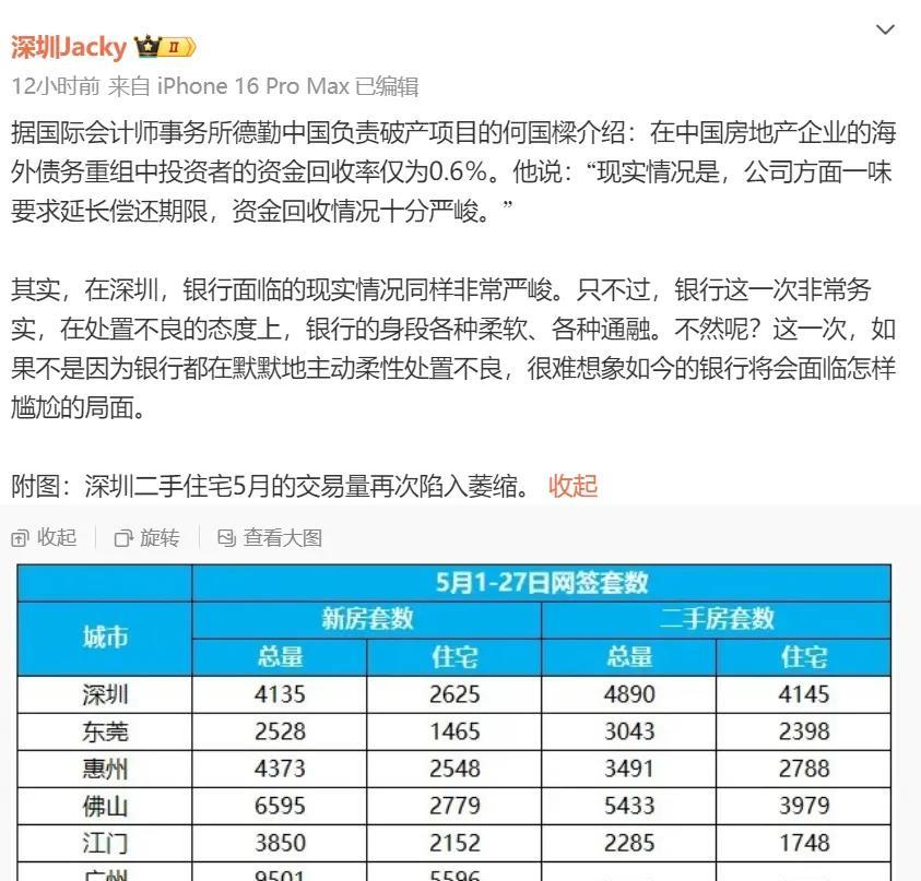 资本们本来想靠中国的房价大涨挣一把，