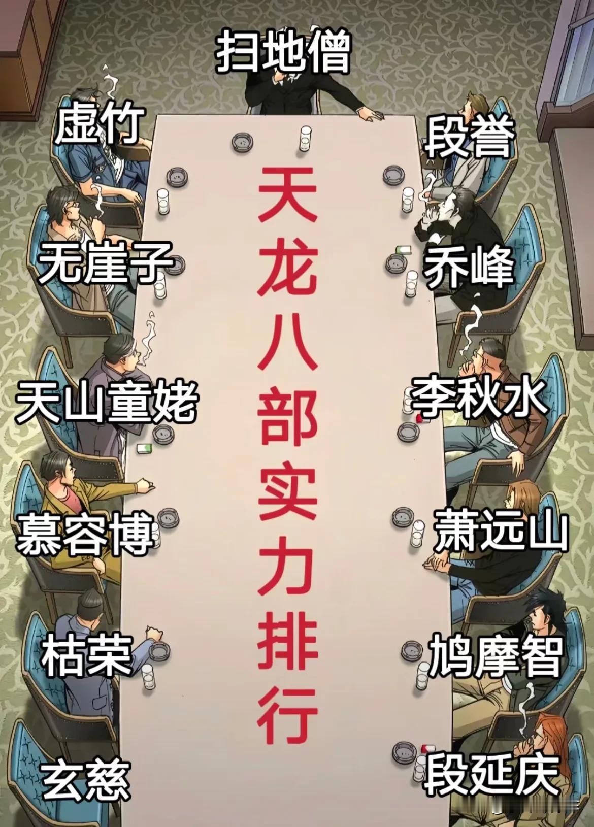 《天龙八部》武力值排行榜：乔峰天赋第一，可惜没有获得更高级的上乘内功！1.