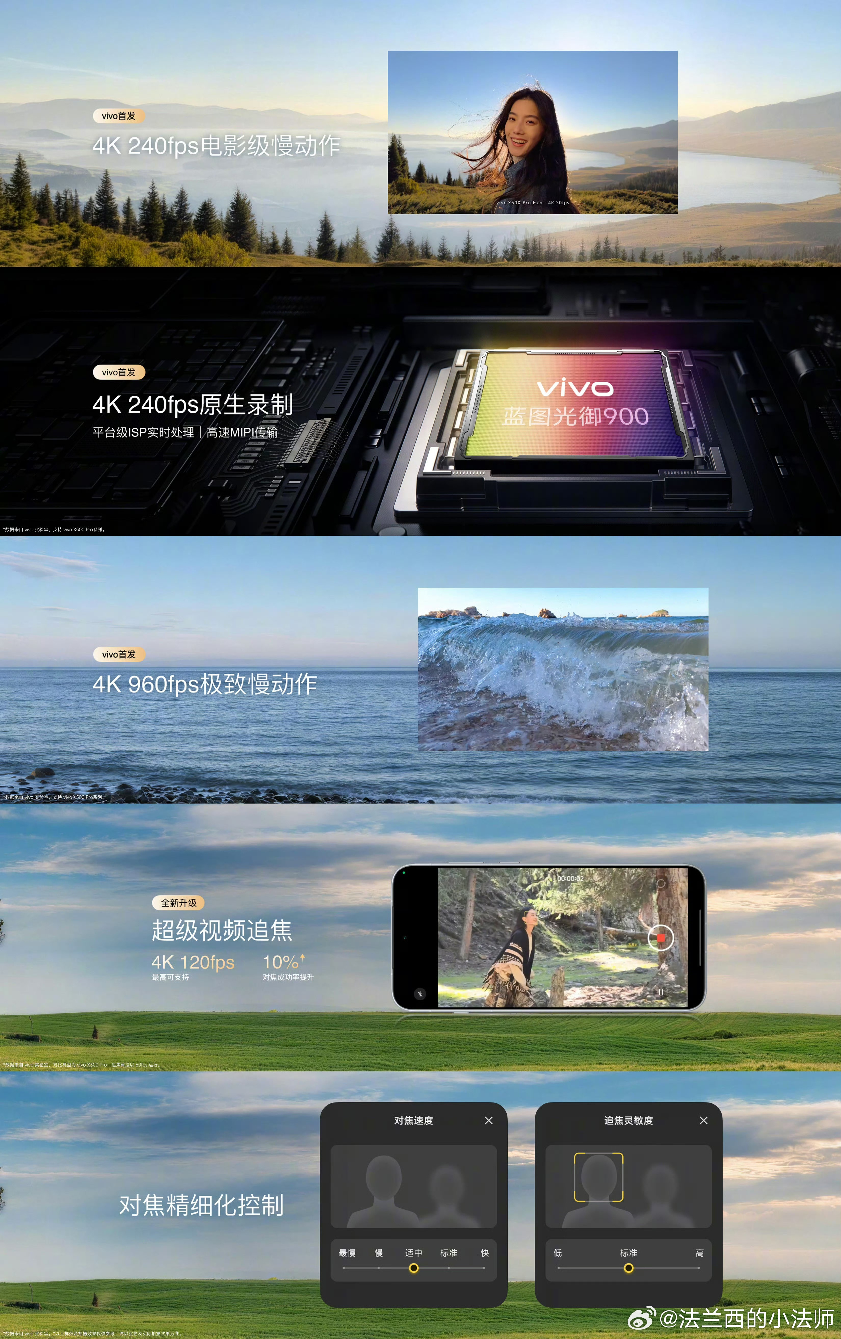vivo始终将创作者作为影像核心，X300系列NPS净推荐值超75%，全新发布的蓝图动态影像技术栈，