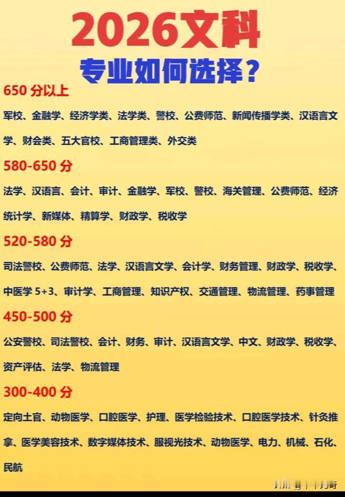 2026年想选文科专业的宝子看过来，高分段专业值得盘一盘。法学专业是热门。它就