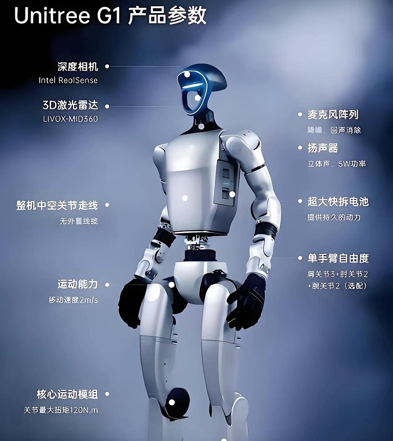 宇树科技机器人上热搜62万机器人居然连卖2个​我老公立即做出了三个重要的决定