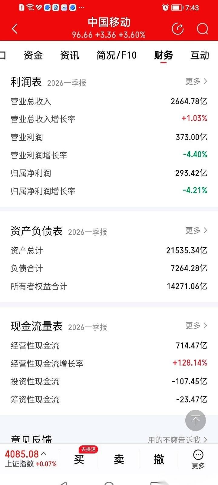 大A这出“变脸戏”，把不少盯着屏幕的人看愣了。先看贵州茅台。2025年报一公布