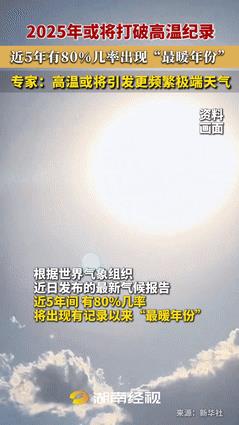 全球高温警报！未来五年或现史上最热夏天，50℃极端天气将成常态？
